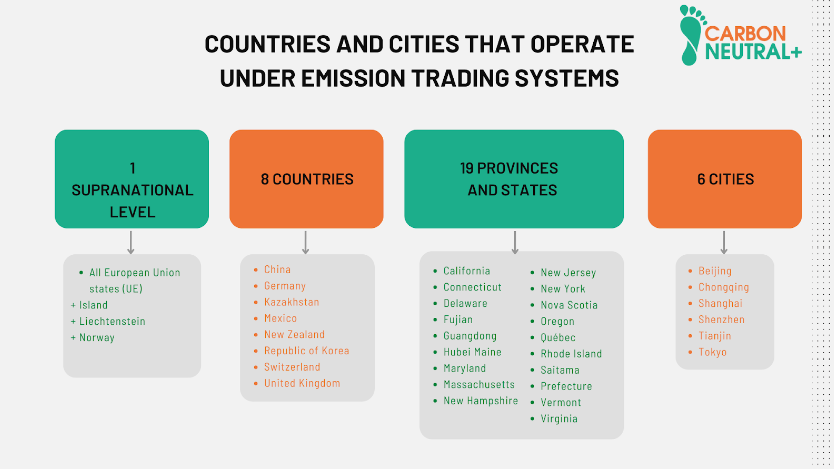 Countries operating under an emission trading system. Source: ICAP (2022)